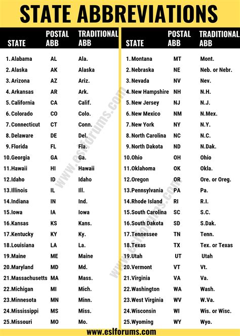 50 State Abbreviations .
